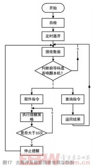 智能行李寄存系統 智能寄存設備如何重塑出行體驗